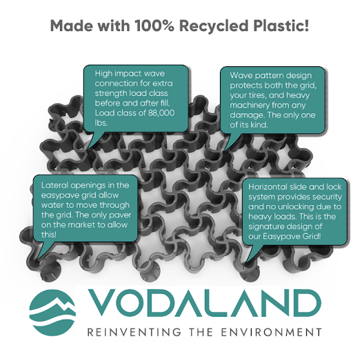 What Are Permeable Pavers? - Vodaland