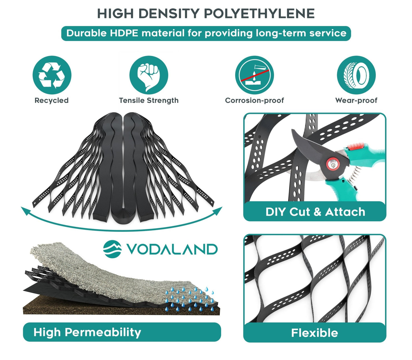 2" GEO / GROUND GRID - Vodaland