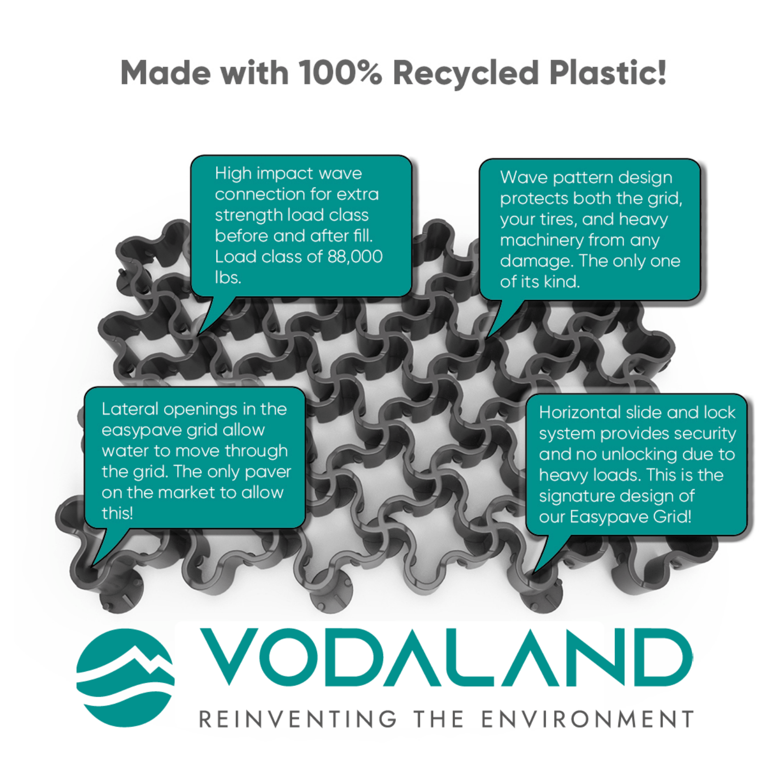 EasyPave Gravel & Grass Driveway Grid - Vodaland