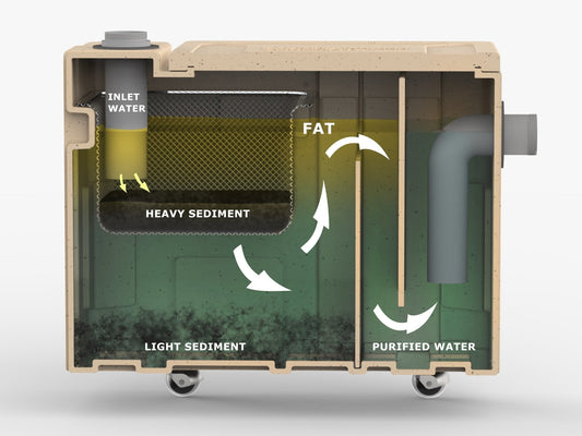 Grease Trap / Grease Interceptor