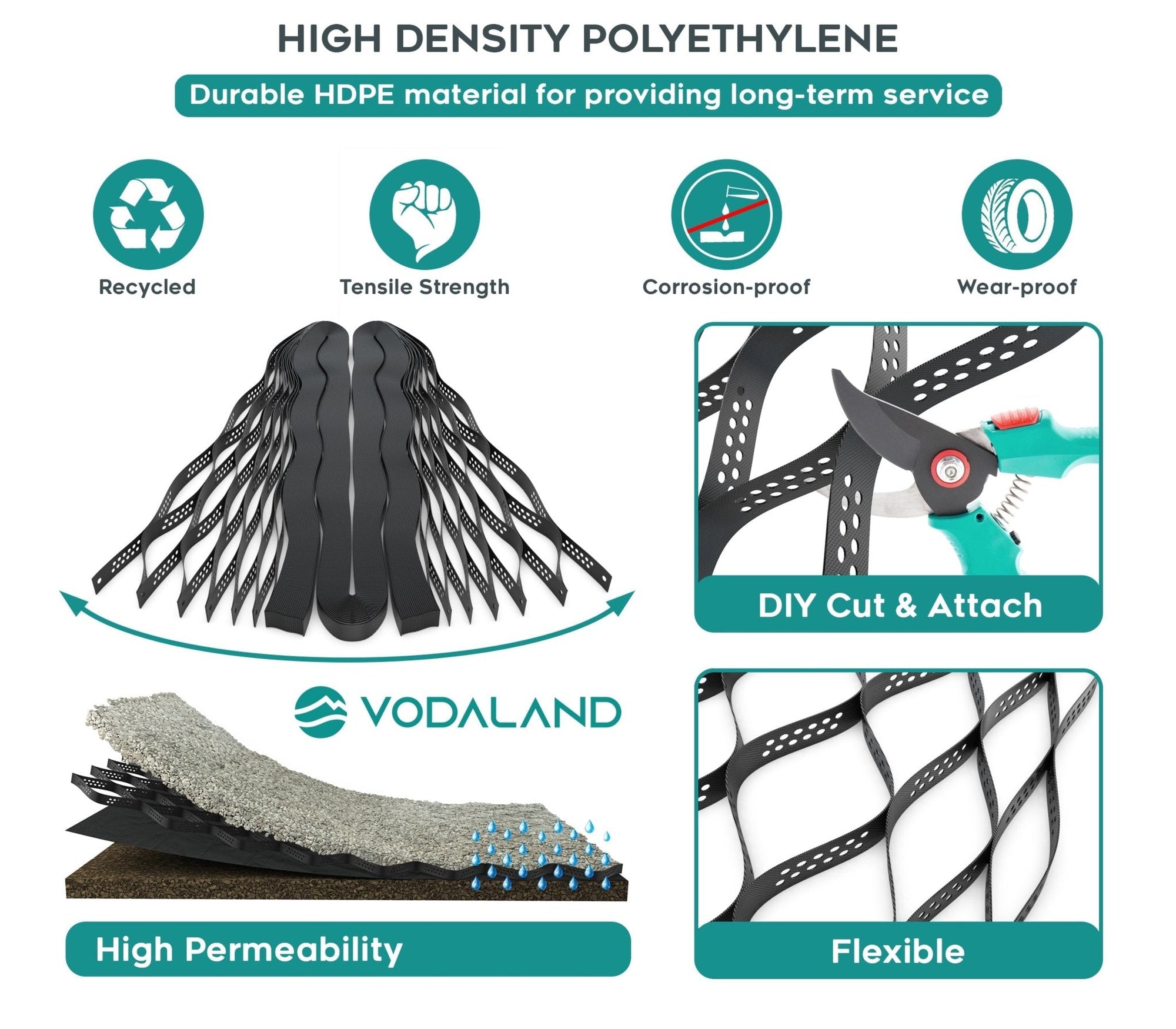 Geocell Ground Grid - 2 inch | Vodaland USA